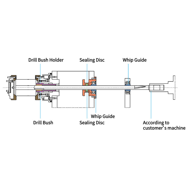 Wip Guide Whipguide Bushings / Drill Guides / Whip Guide for Deep Hole Drilling ...