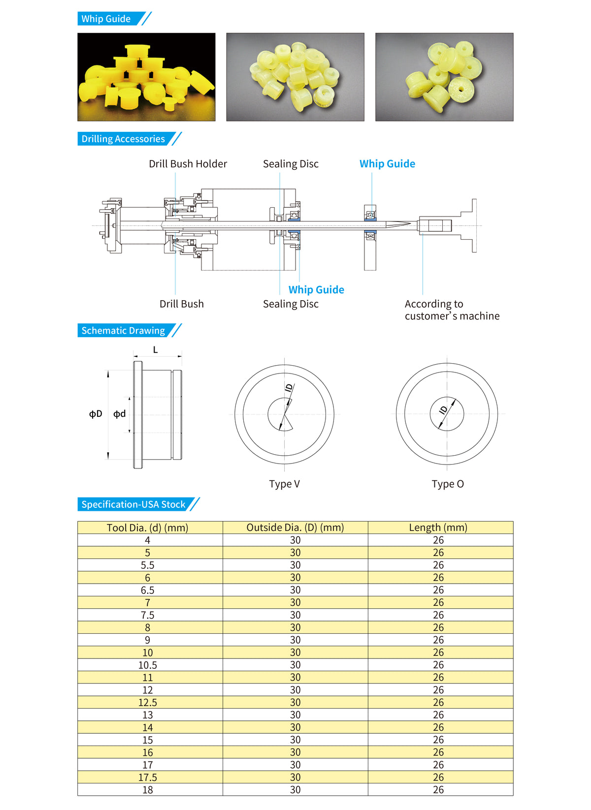 Wip Guide Whipguide Bushings / Drill Guides / Whip Guide for Deep Hole Drilling ...